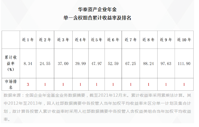 �������ǲ���(�й�) - �ٷ���վ